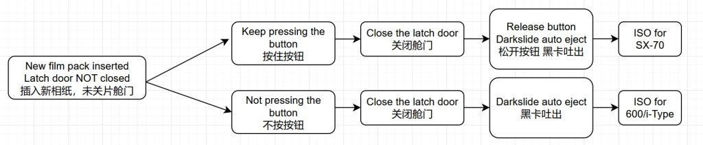 ISO Switch Guide